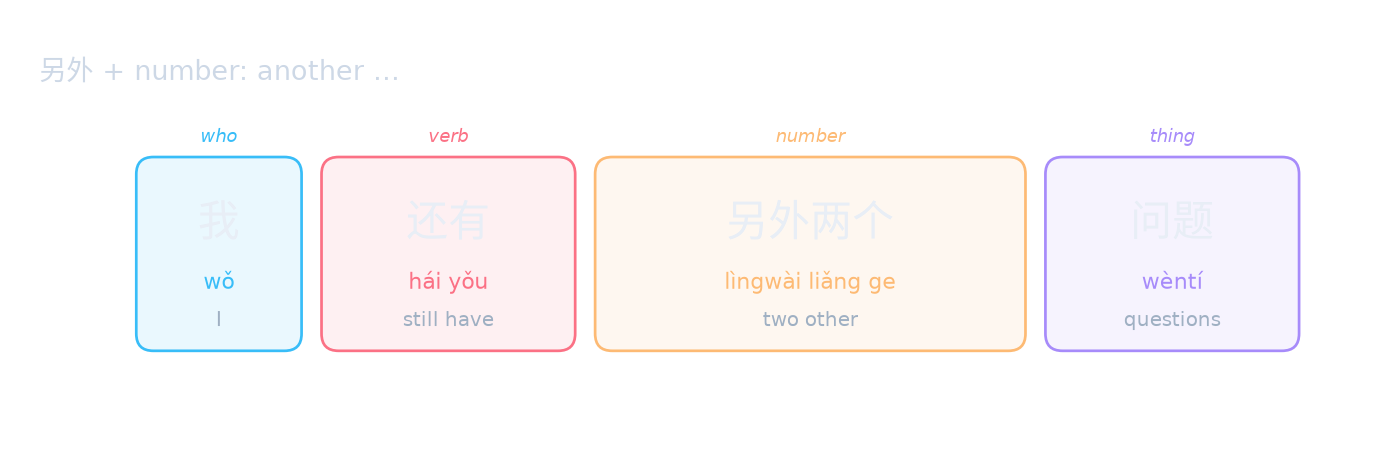 另外 + number: another …