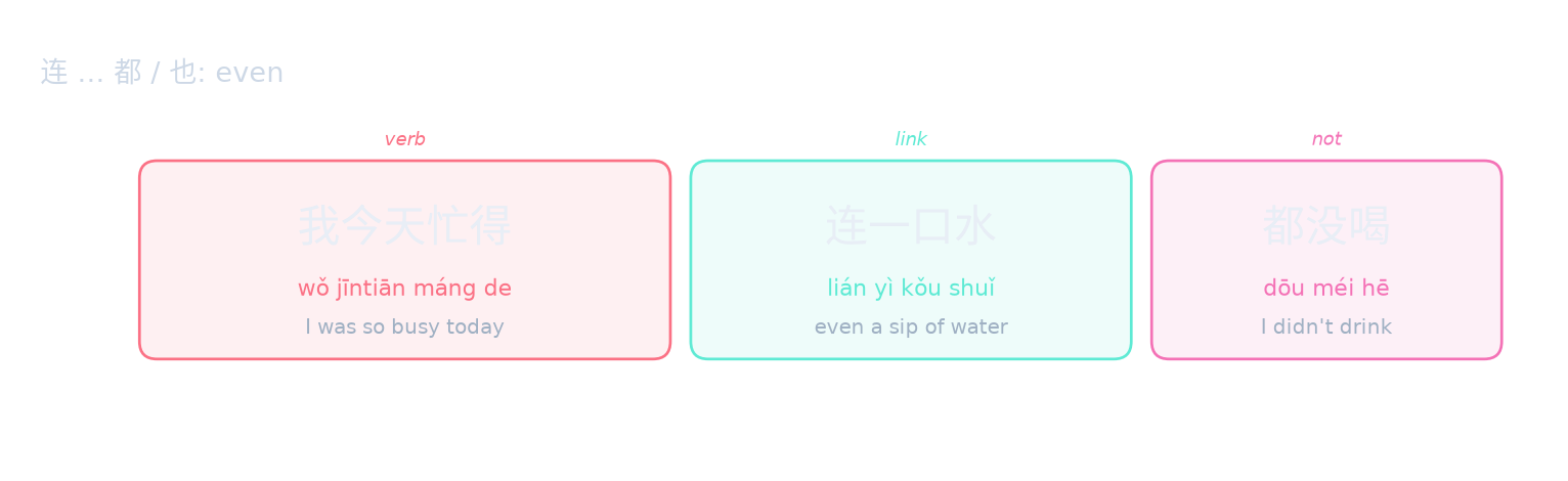 连 … 都 / 也: even