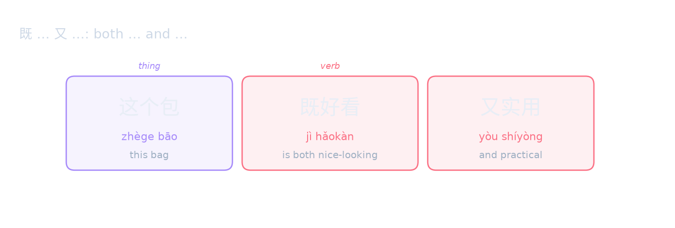 既 … 又 …: both … and …