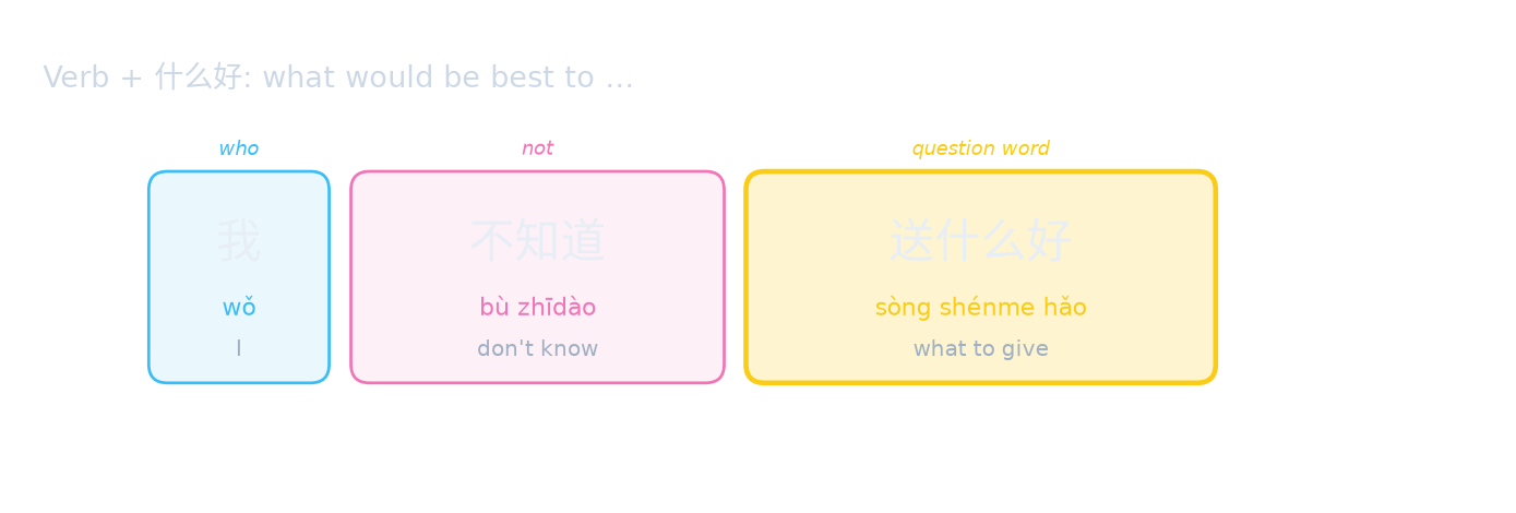 Verb + 什么好: what would be best to …