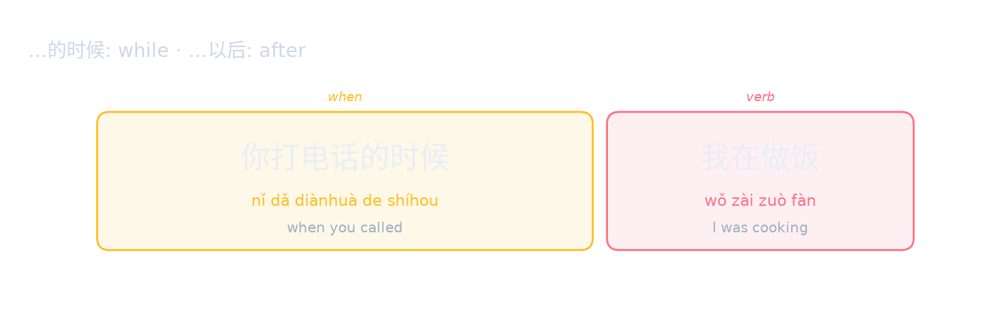 …的时候: while · …以后: after
