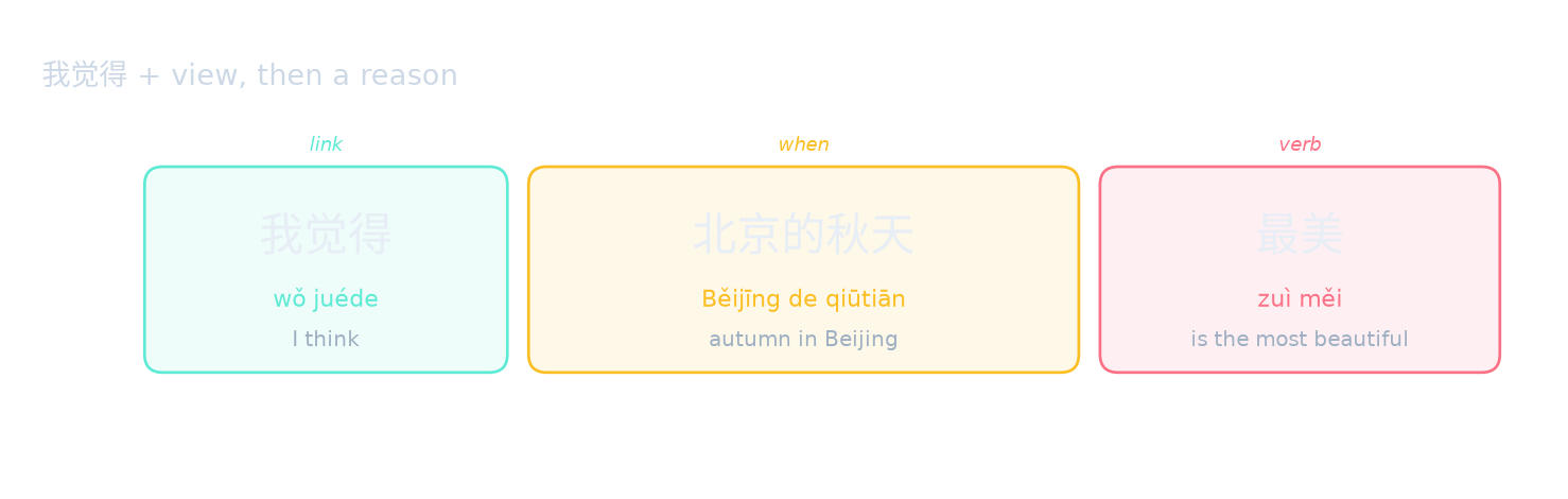 我觉得 + view, then a reason