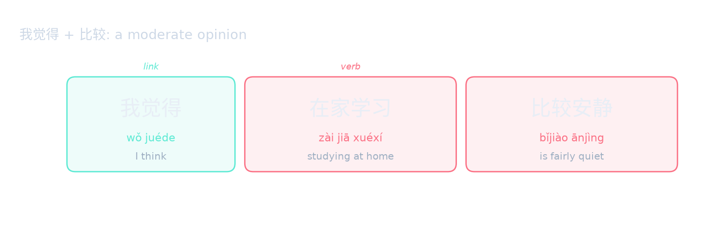 我觉得 + 比较: a moderate opinion