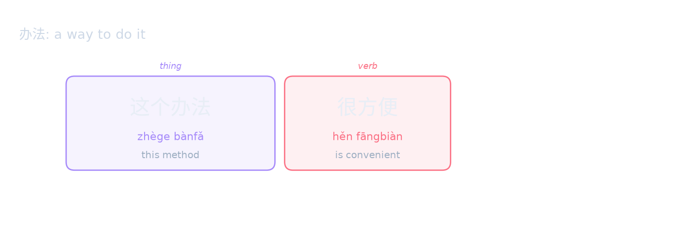 办法: a way to do it