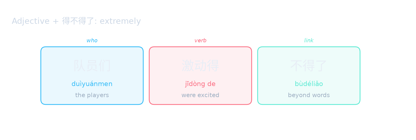 Adjective + 得不得了: extremely