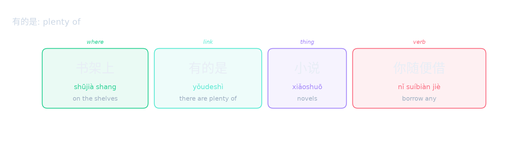有的是: plenty of