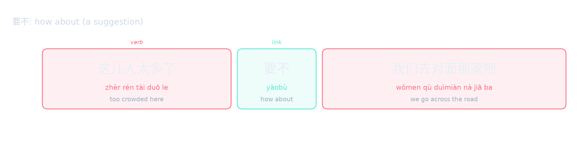 要不: how about (a suggestion)