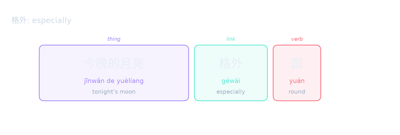 格外: especially