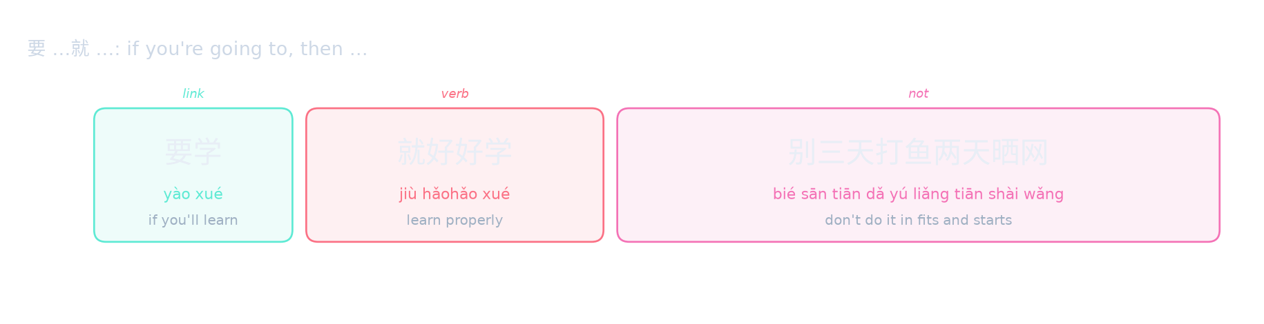 要 …就 …: if you're going to, then …
