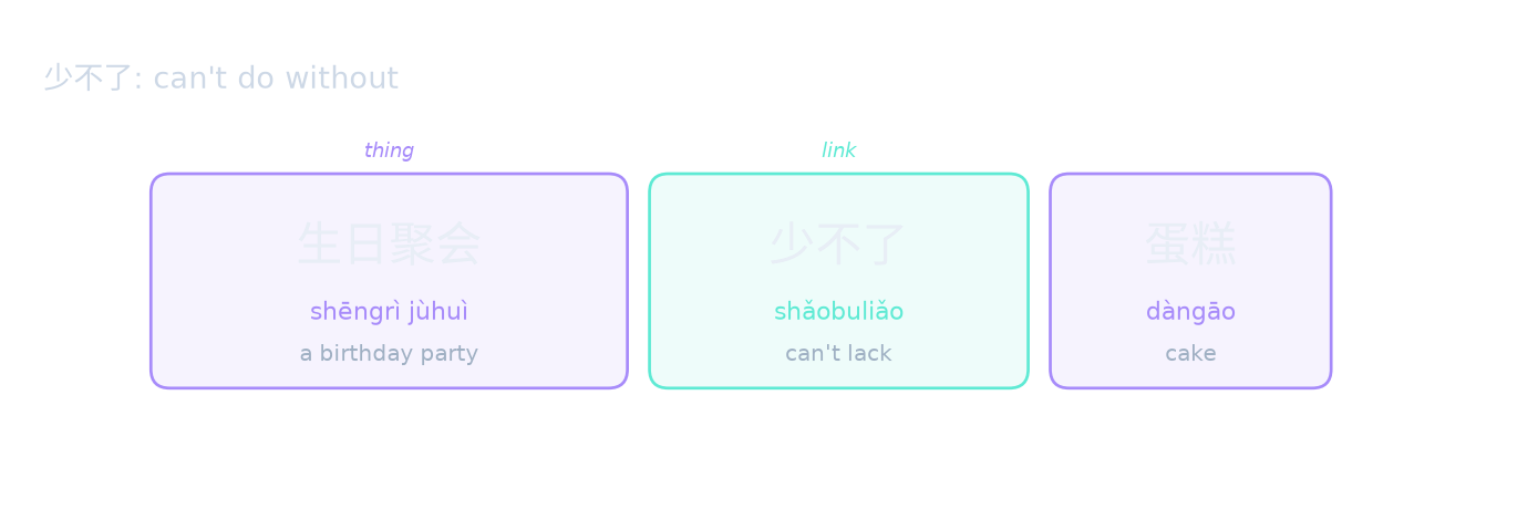 少不了: can't do without