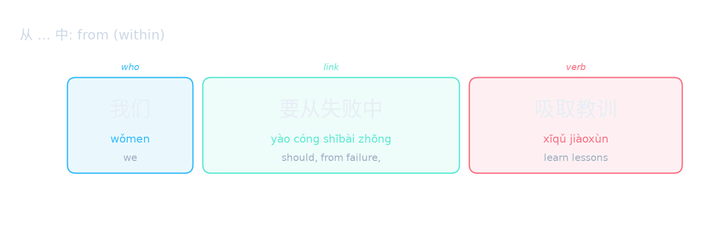 从 … 中: from (within)