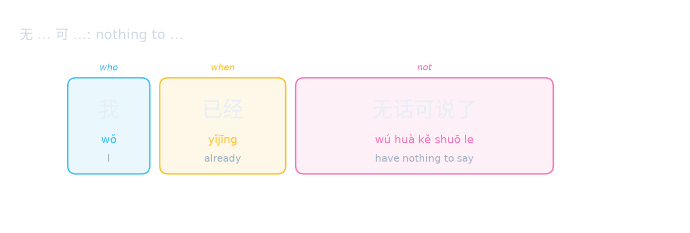 无 … 可 …: nothing to …