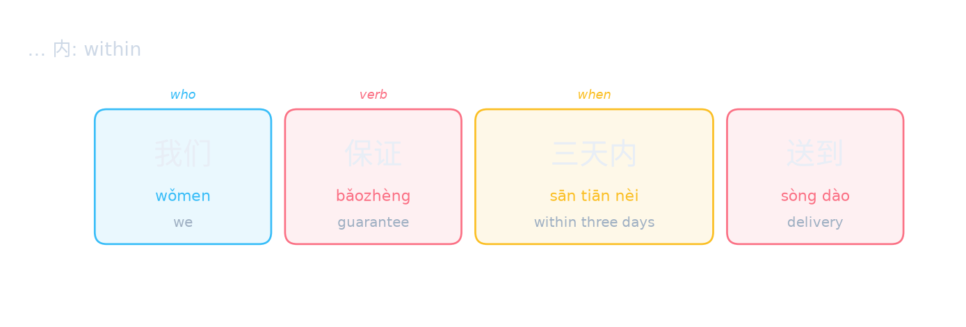 … 内: within