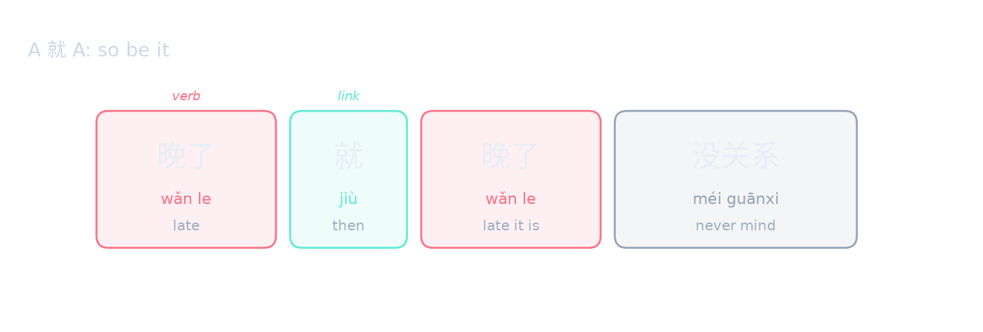 A 就 A: so be it