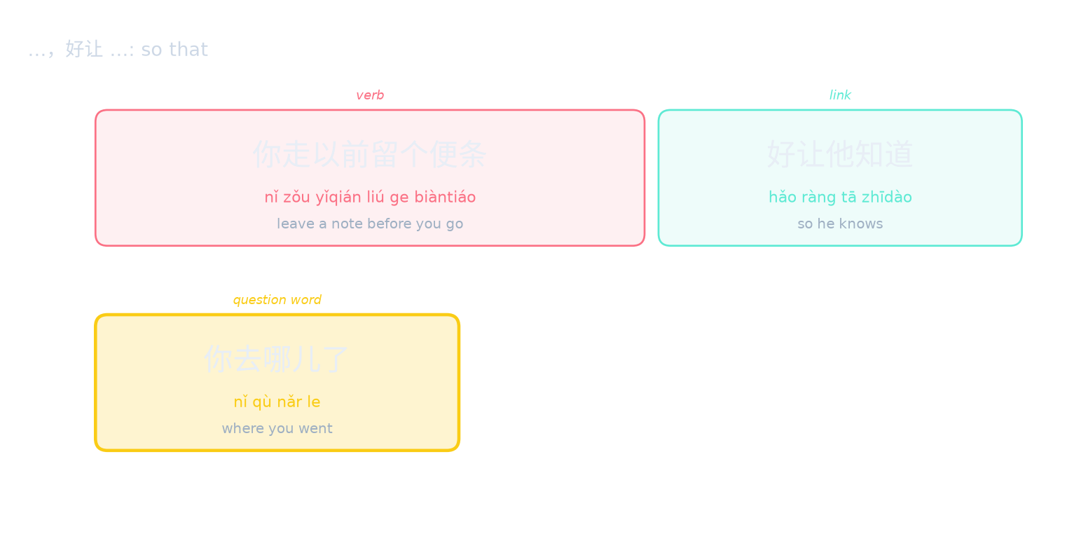 …,好让 …: so that