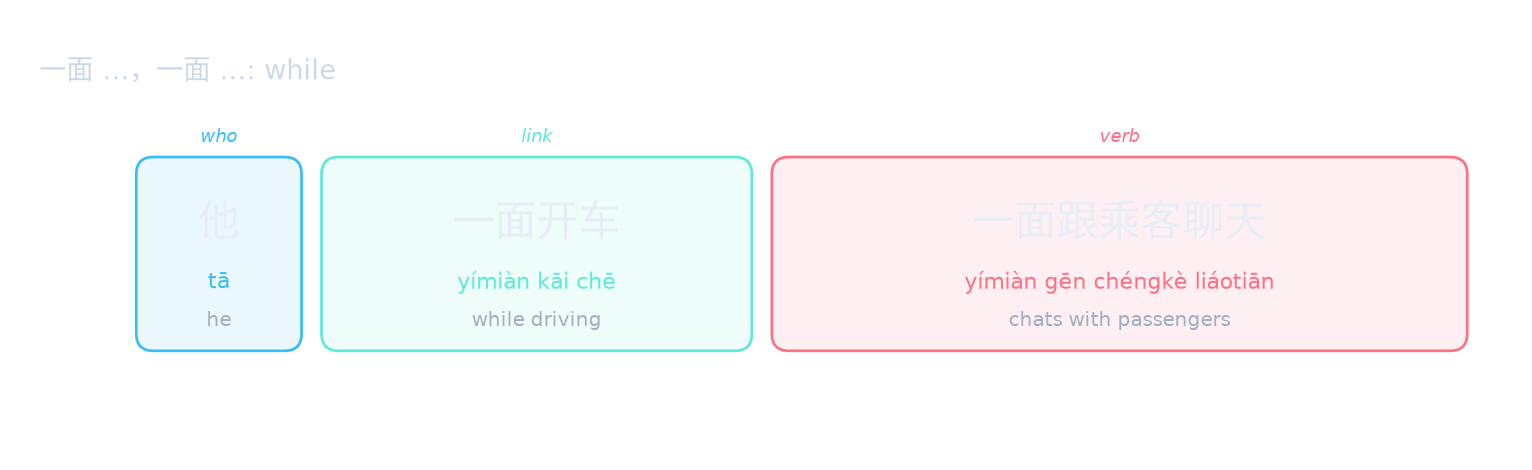 一面 …，一面 …: while