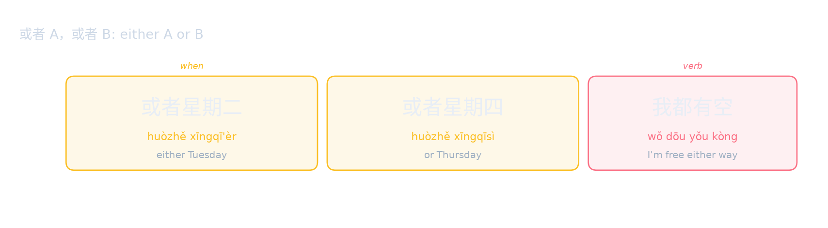 或者 A,或者 B: either A or B