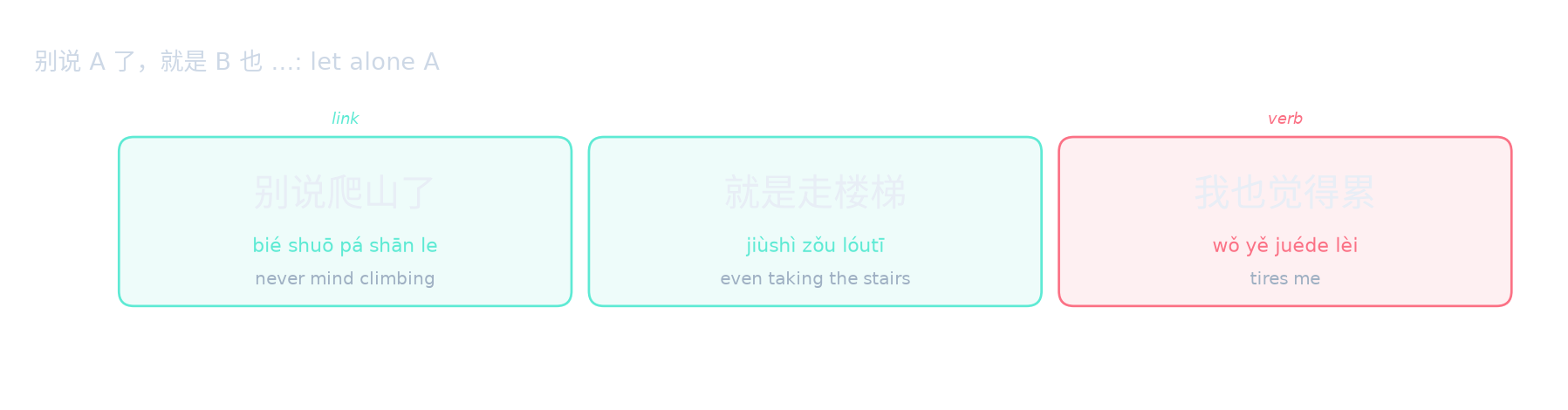 别说 A 了,就是 B 也 …: let alone A