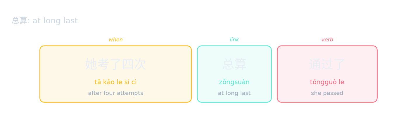 总算: at long last