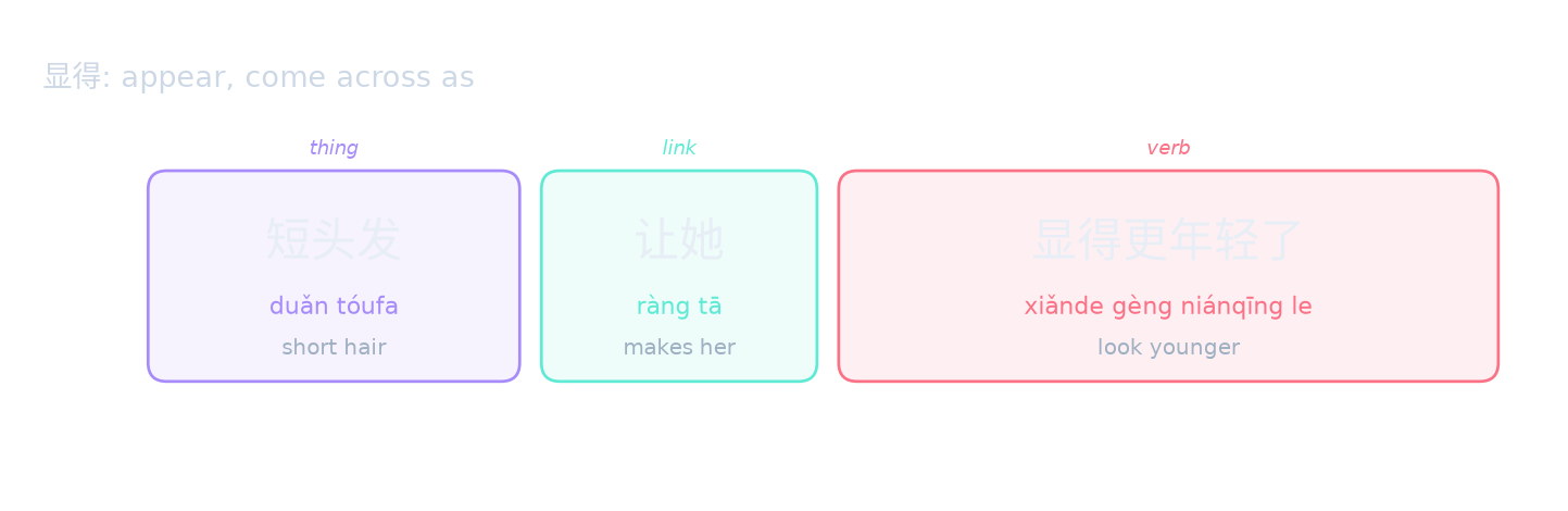 显得: appear, come across as