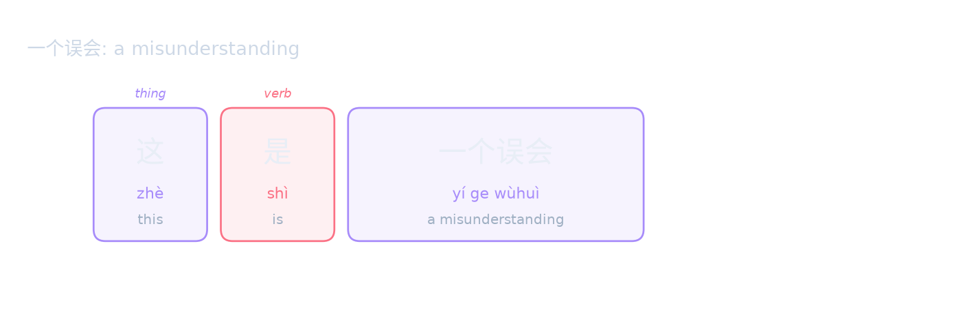 一个误会: a misunderstanding