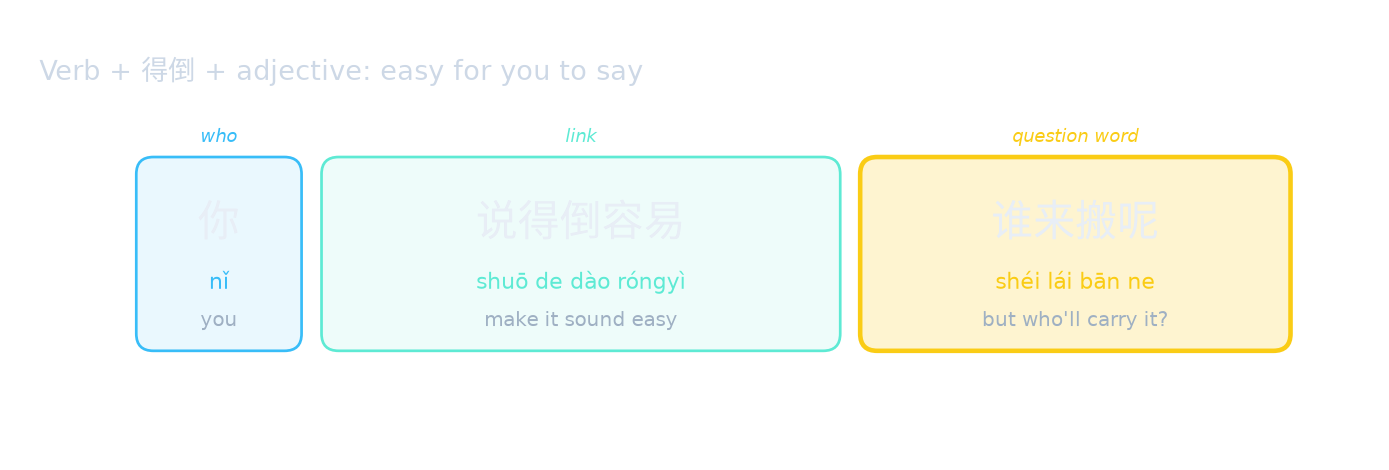 Verb + 得倒 + adjective: easy for you to say