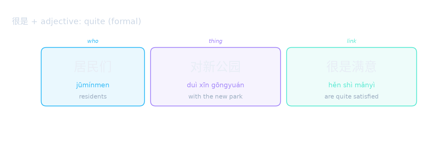 很是 + adjective: quite (formal)