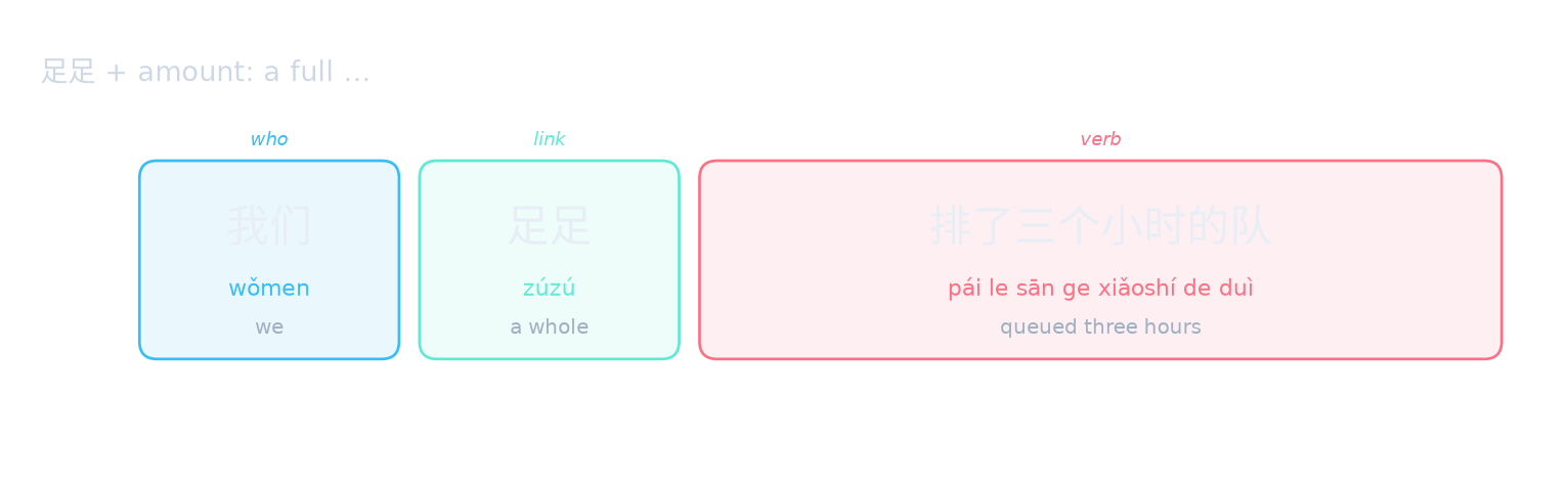 足足 + amount: a full …