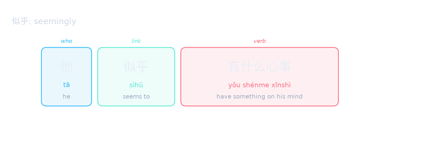 似乎: seemingly