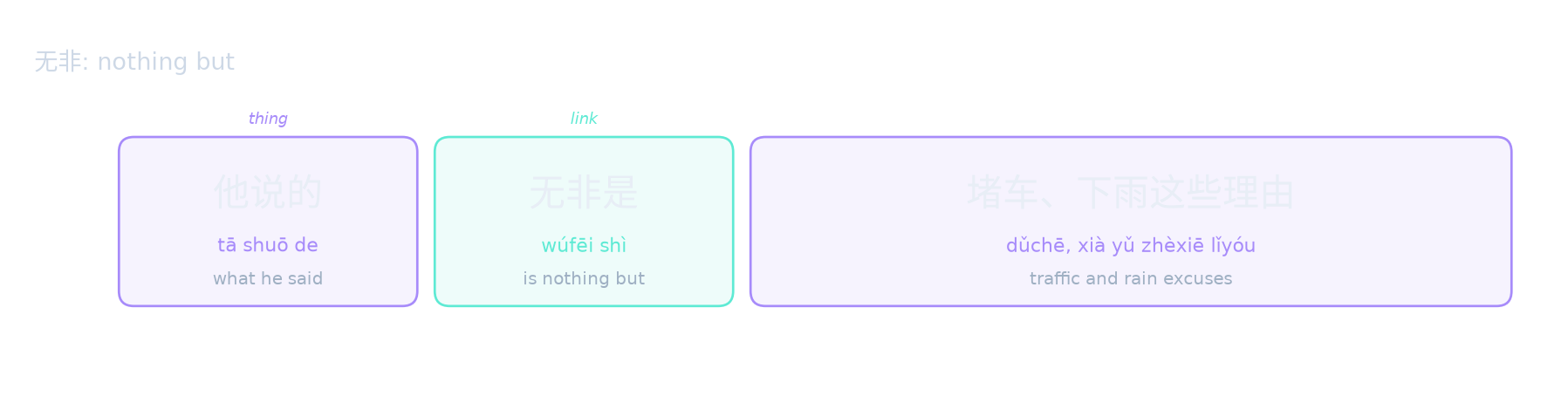 无非: nothing but