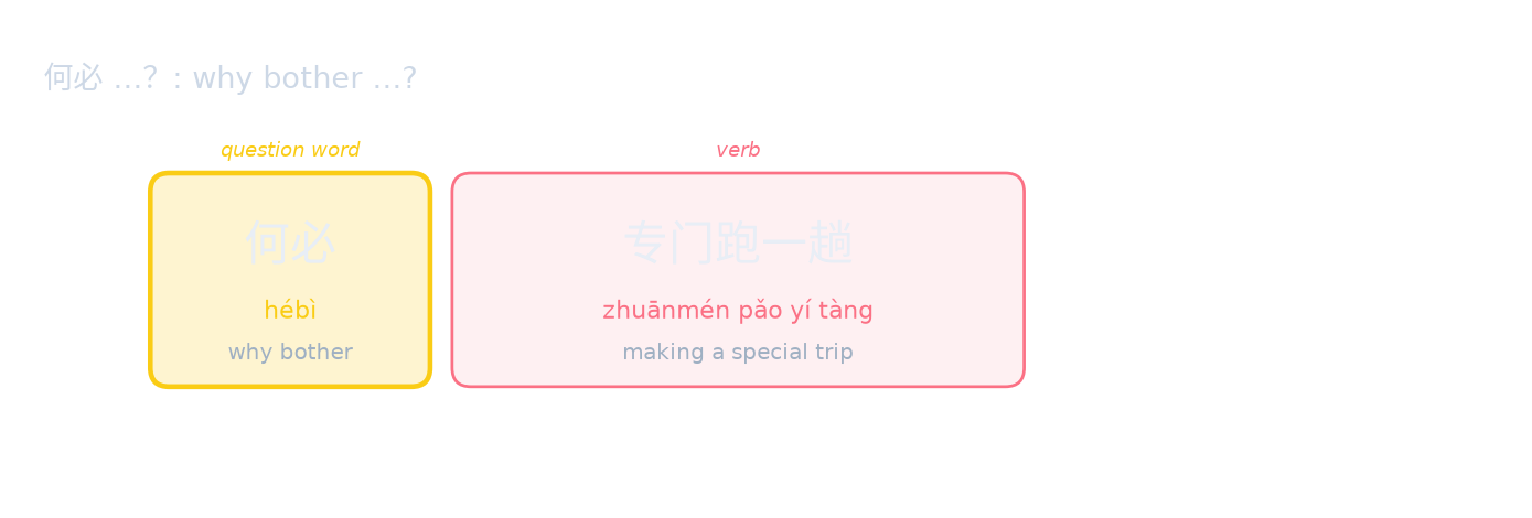 何必 …？: why bother …?