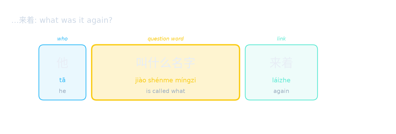 …来着: what was it again?