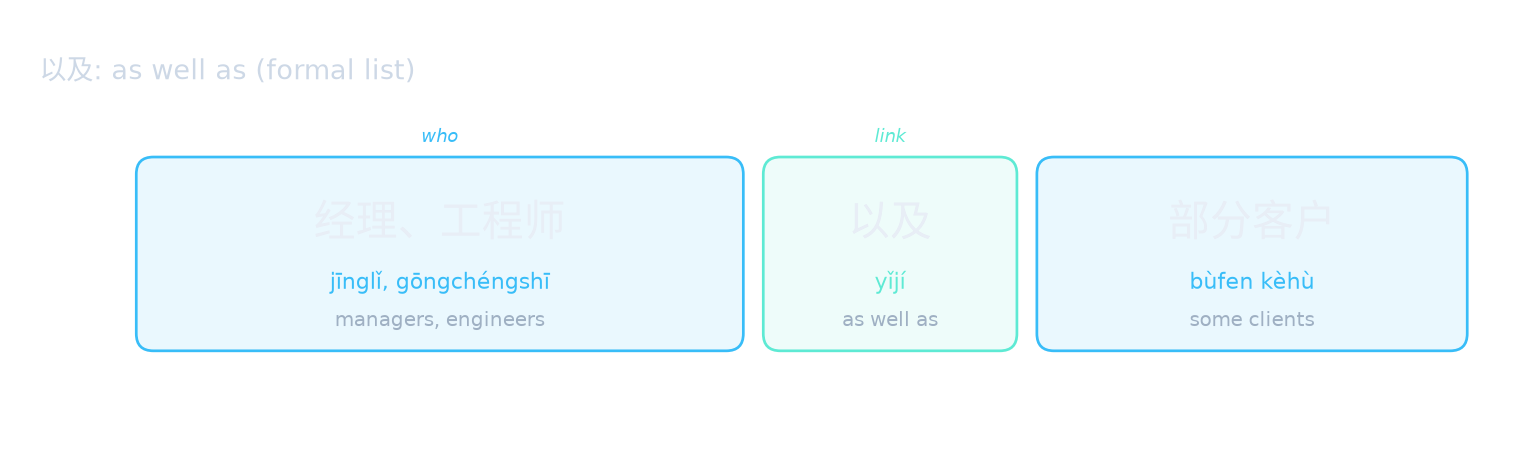 以及: as well as (formal list)