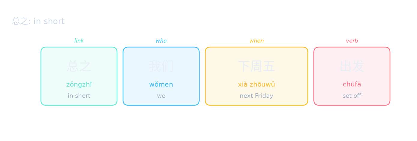 总之: in short