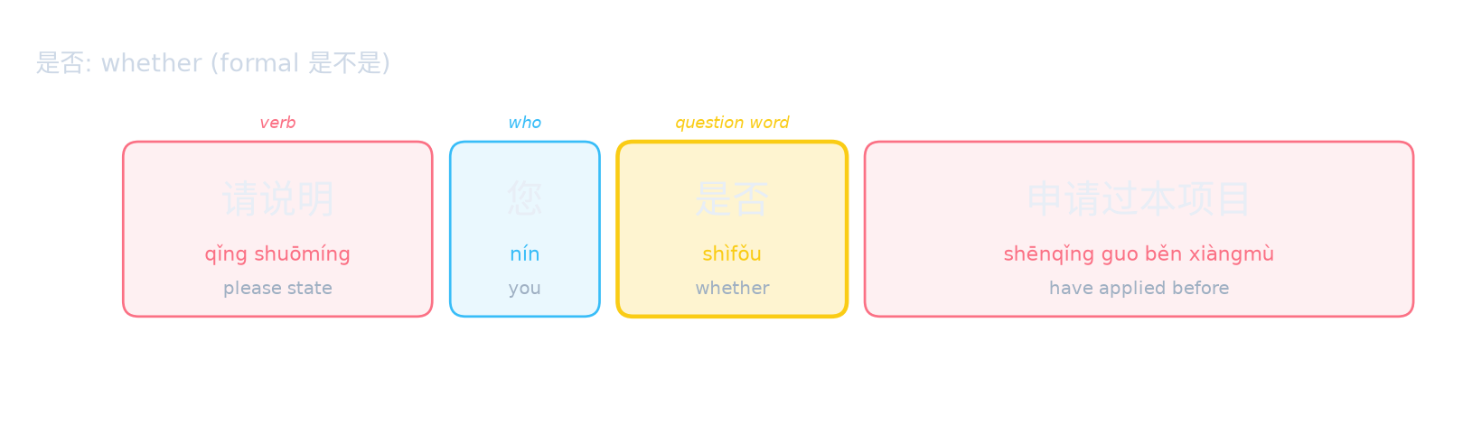 是否: whether (formal 是不是)