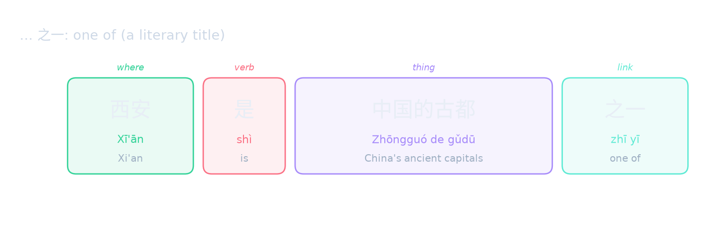 … 之一: one of (a literary title)