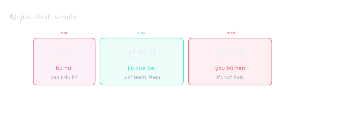 呗: just do it, simple
