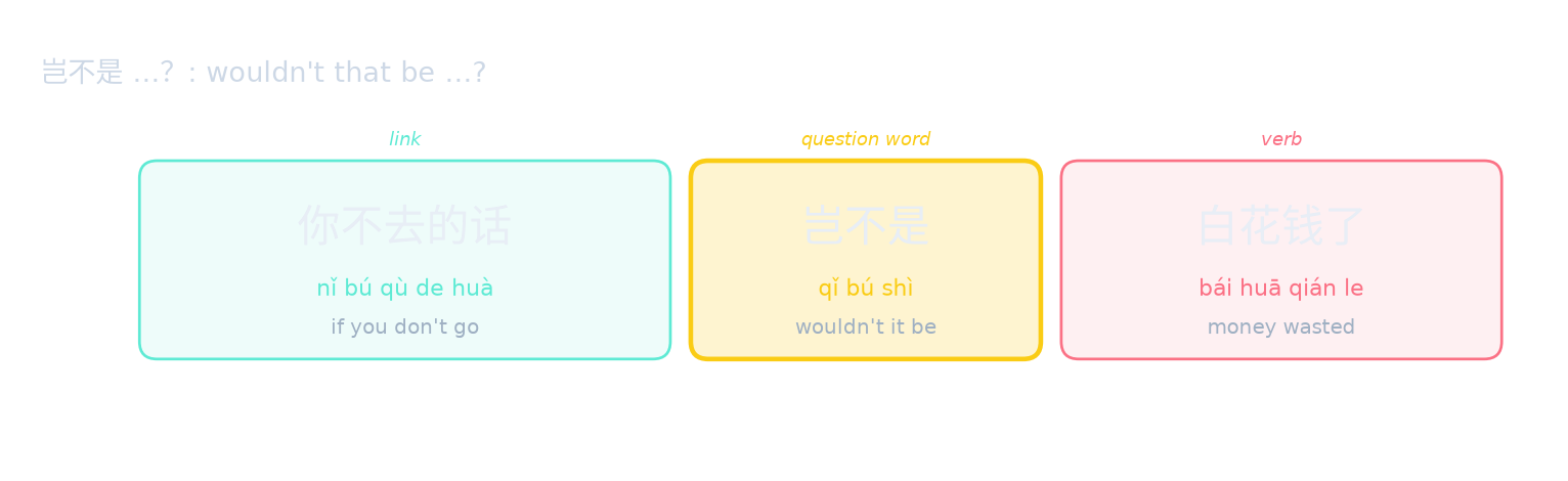 岂不是 …？: wouldn't that be …?