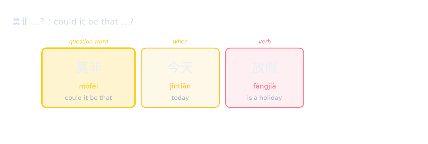 莫非 …？: could it be that …?