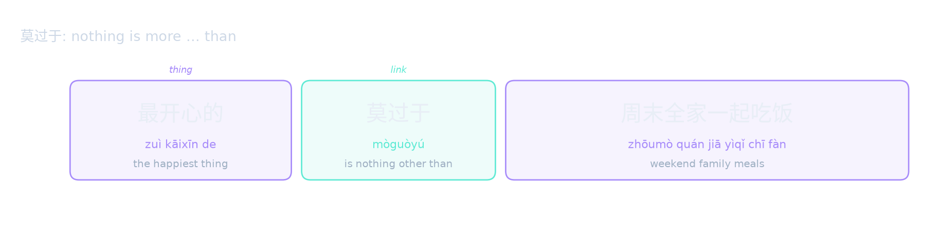 莫过于: nothing is more … than