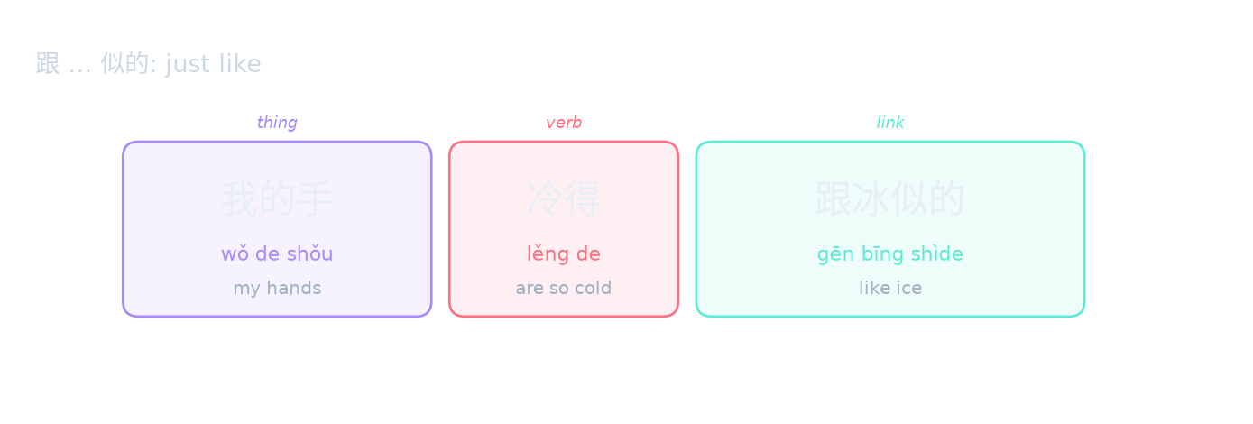 跟 … 似的: just like