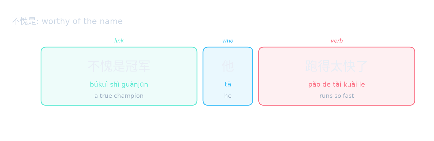 不愧是: worthy of the name