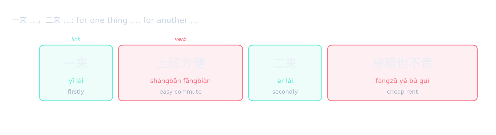一来 …，二来 …: for one thing …, for another …