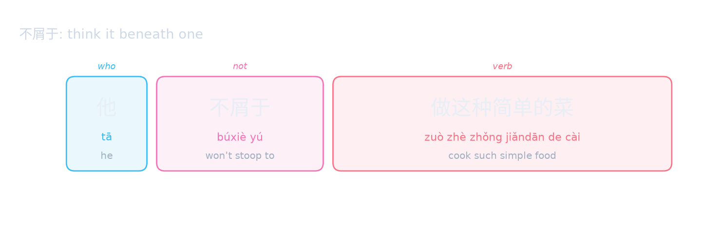 不屑于: think it beneath one