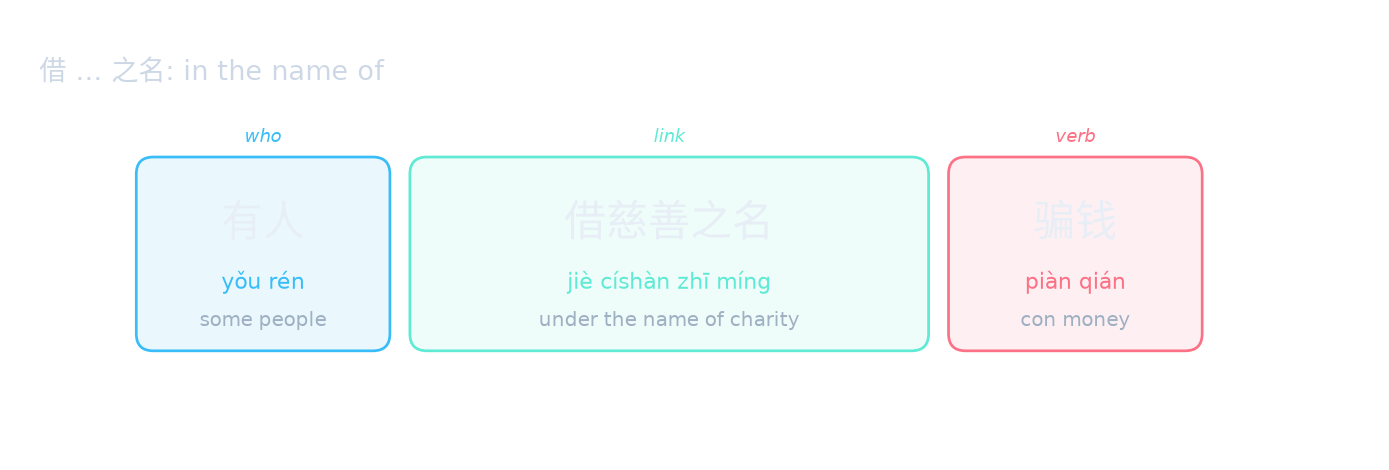 借 … 之名: in the name of