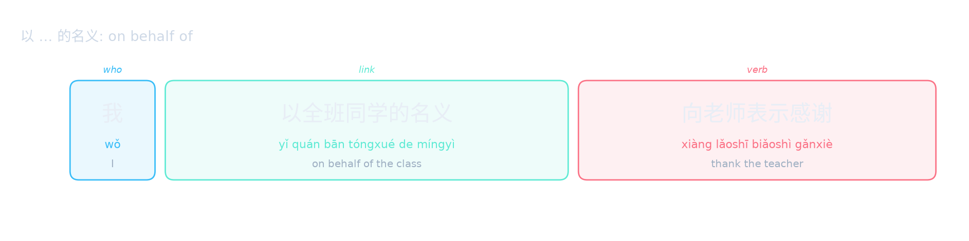 以 … 的名义: on behalf of