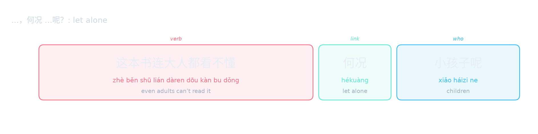 …,何况 …呢?: let alone