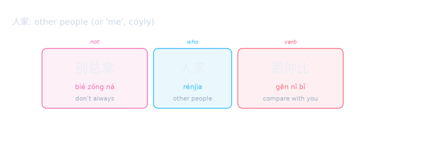 人家: other people (or 'me', coyly)
